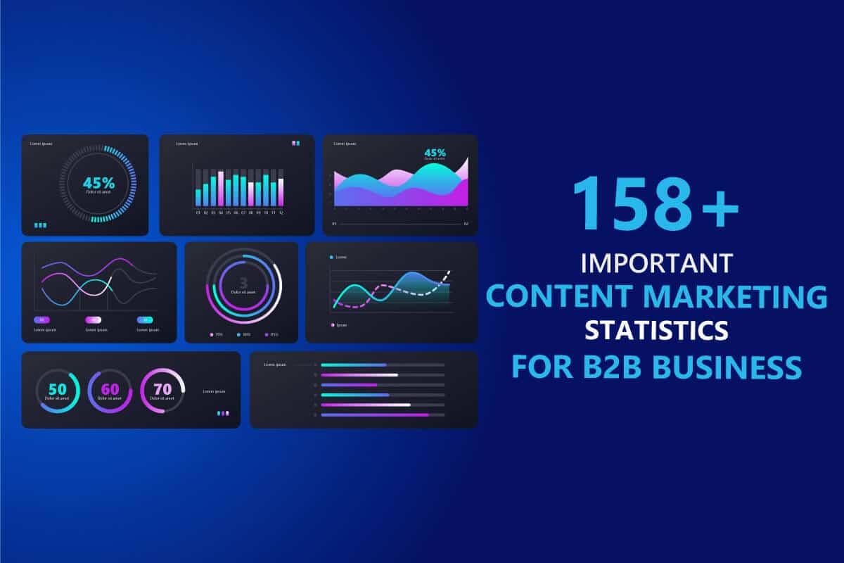 B2B Content Marketing Statistics