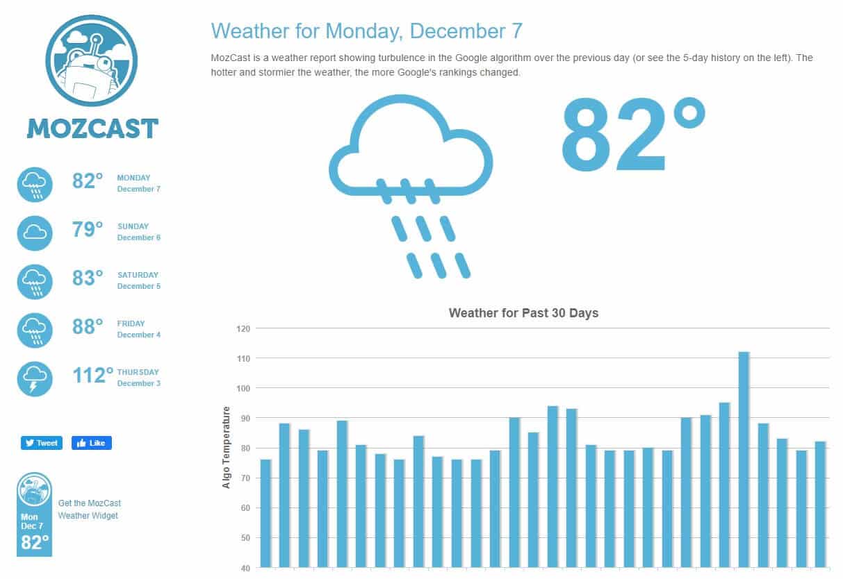 Moz Weather Podcast Google Algorithm Useful B2B SEO Tools