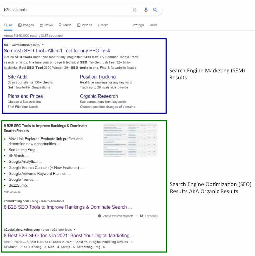 advertising and organic search results in the Google search. Ads and organic results are differentiated for people. The B2B SEO vs B2B SEM differences.