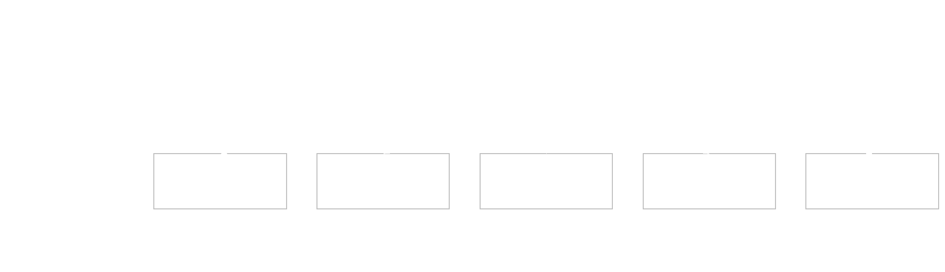 SEO pillars and their importance for SEO. on-page SEO, off-page SEO, technical SEO, voice SEO, and content creation. All this contributes to b2b lead generation strategies for b2b SEO.