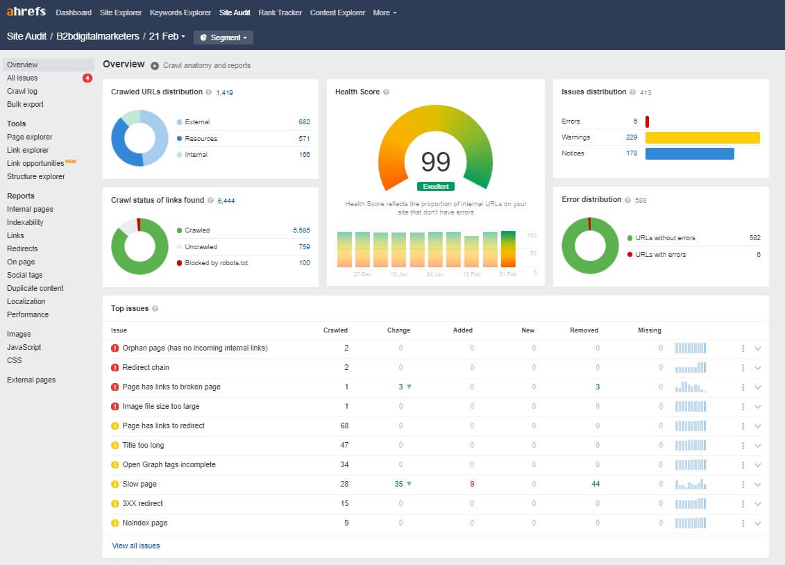 ahrefs webmaster tools best free website audit tools seo tips