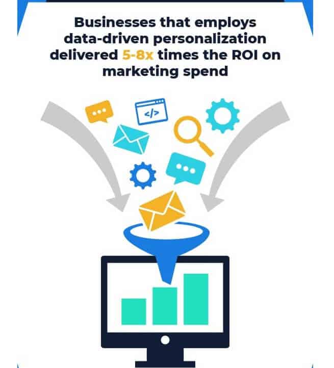 data drive personalization for email marketing results