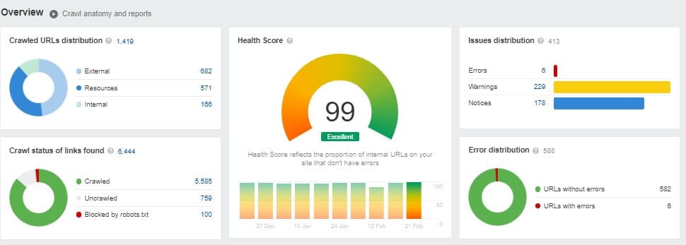 health score ahrefs dashboard 99 excellent score for website seo tips