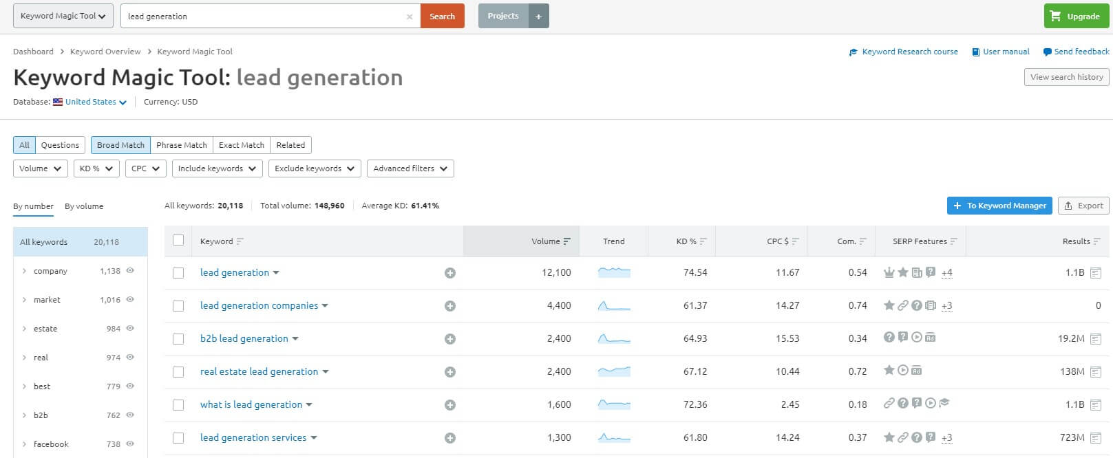 keyword magic tool from semrush dashboard to find your keywords that helps you generate leads. b2b lead generation strategies