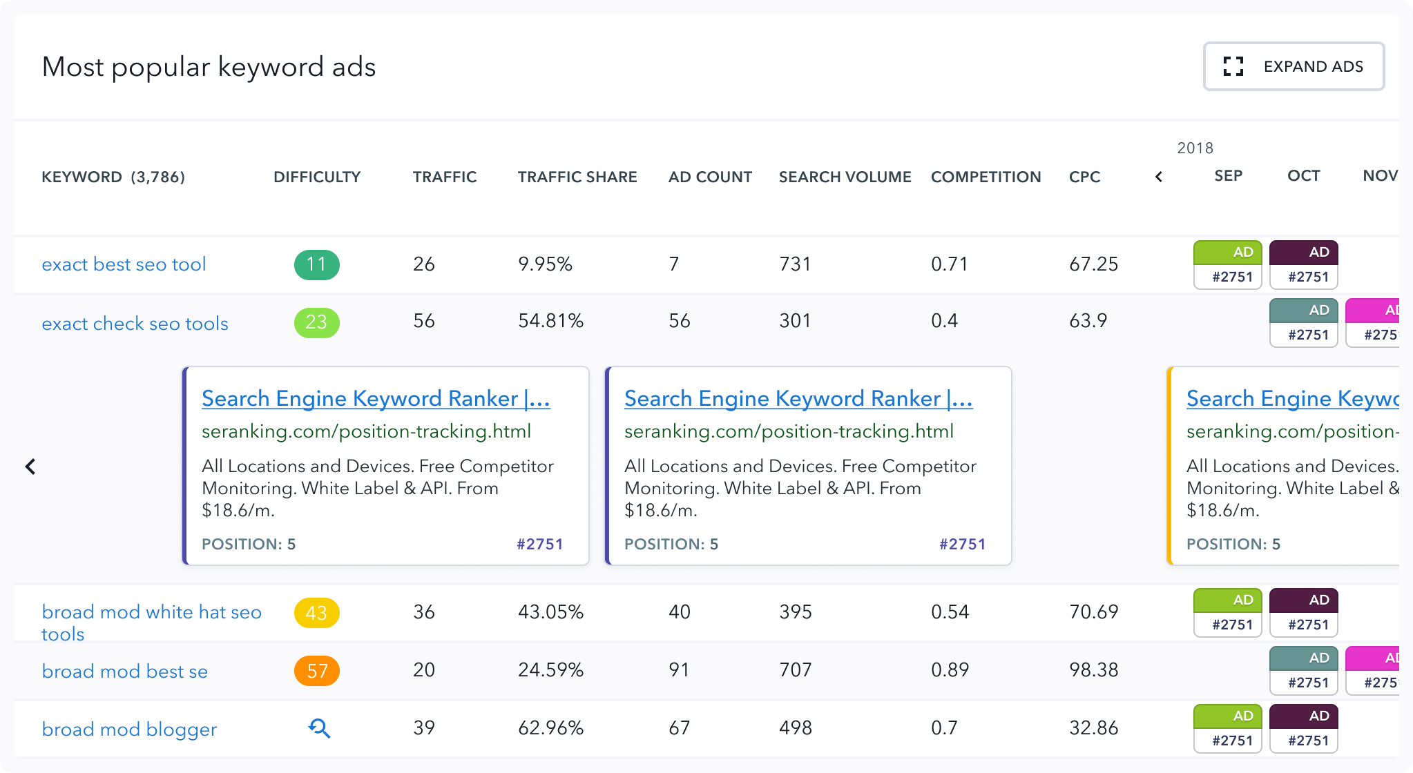 analyze competitors advertising and find profitable keywords google ranking signals keywords