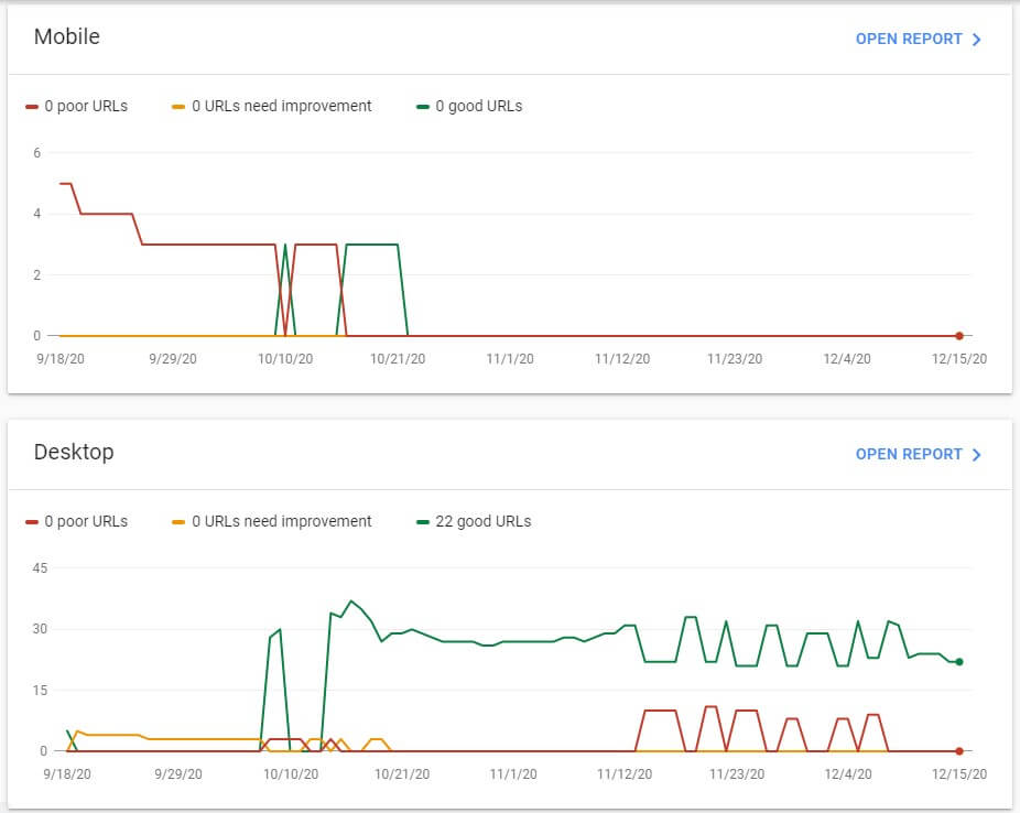 core web vitals ranking factors