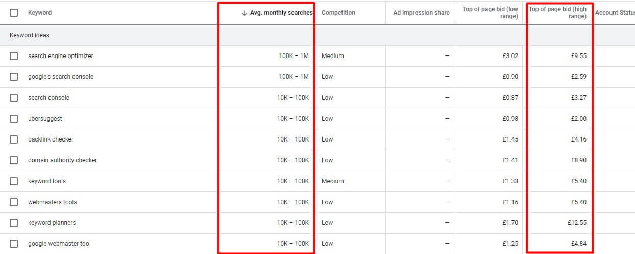 keywords golden ideas from google search console