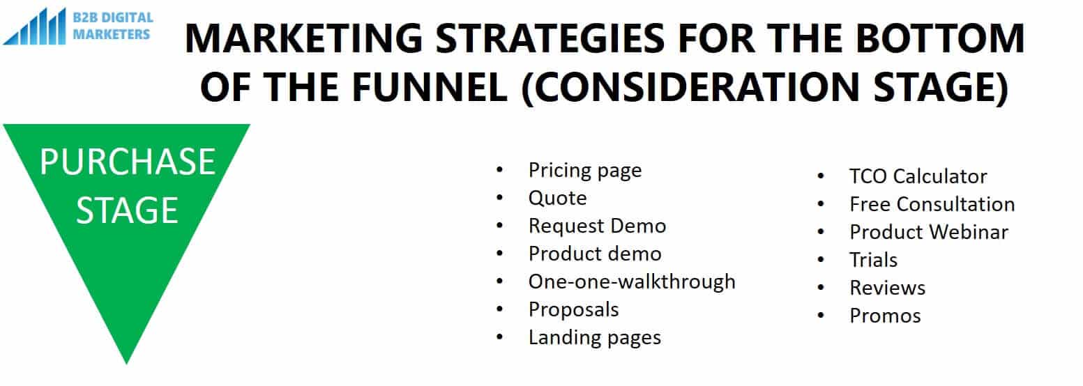 marketing strategies for bottom of the funnel purchase stage