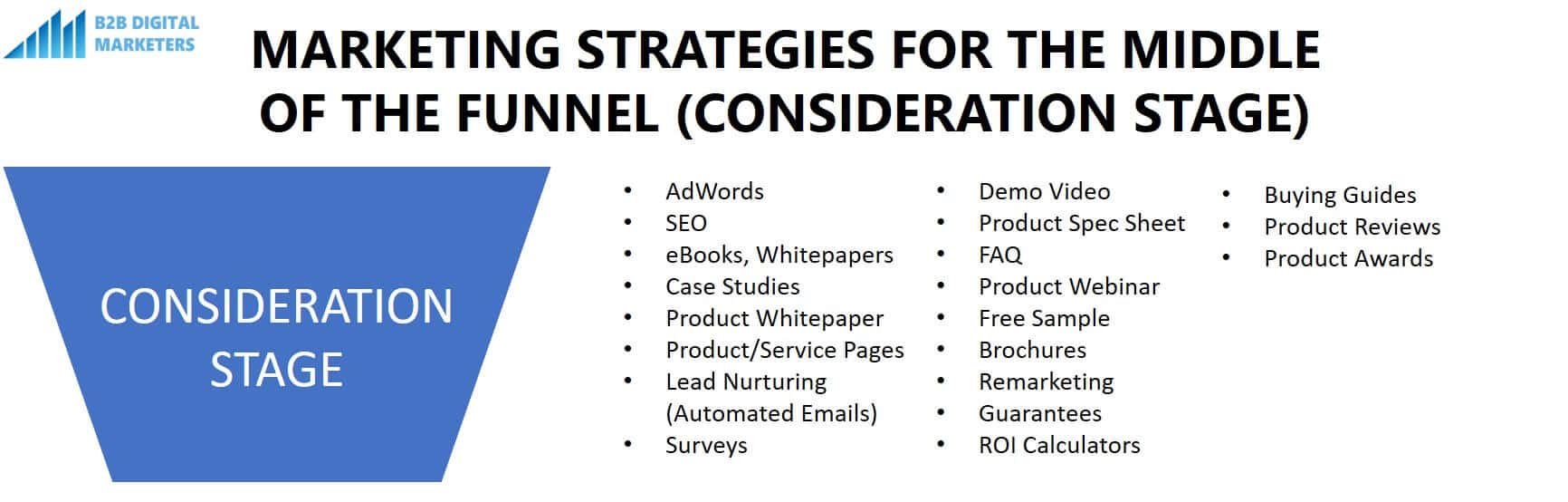 marketing strategies for middle of the funnel consideration stage