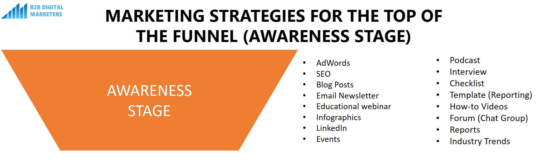 marketing strategies for top of the funnel awareness stage