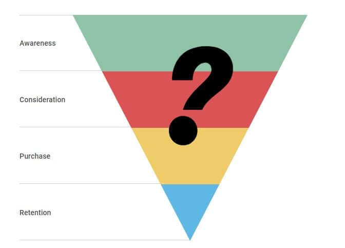 what is marketing funnel in b2b