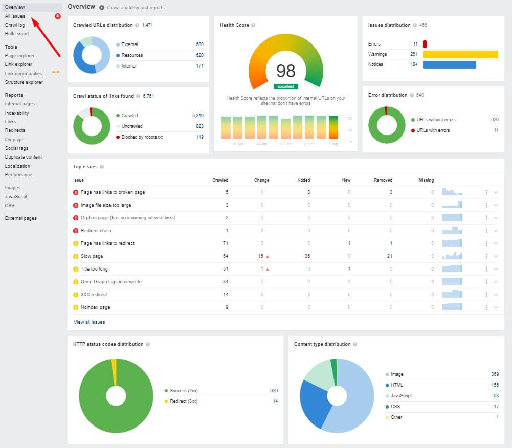 ahrefs webmaster tools site audit dashboard to perform seo audit