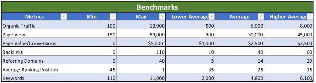 benchmark of content audit example