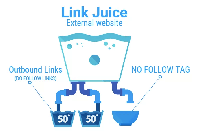 buying links to pass link juice is prohibited yet seos still use it to manipulate website search ranking