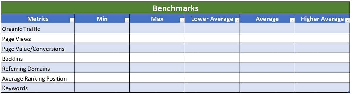 establishing benchmarks for your content audit