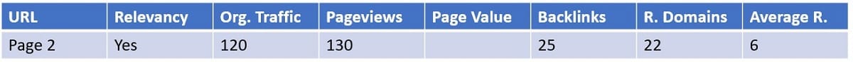 scenario 2 of content audit web page