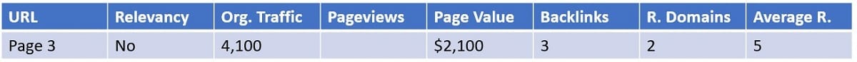 scenario 3 of content audit web page