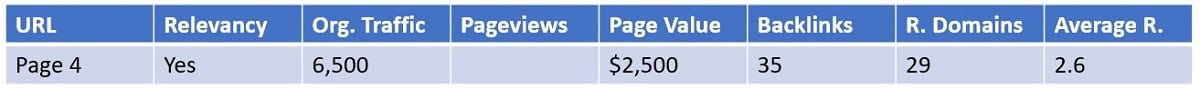 scenario 4 of content audit web page