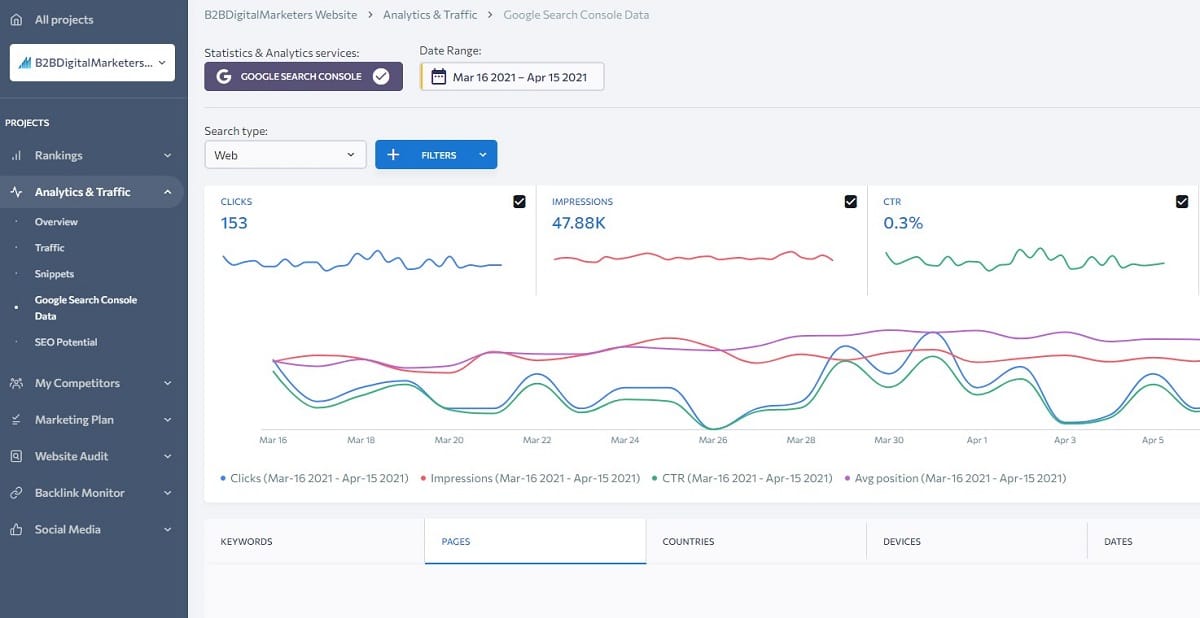 se ranking google search console data to find average ranking position