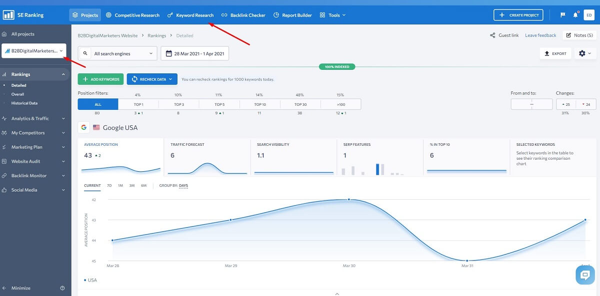 se ranking keyword research tool and tracking to analyse your organic traffic