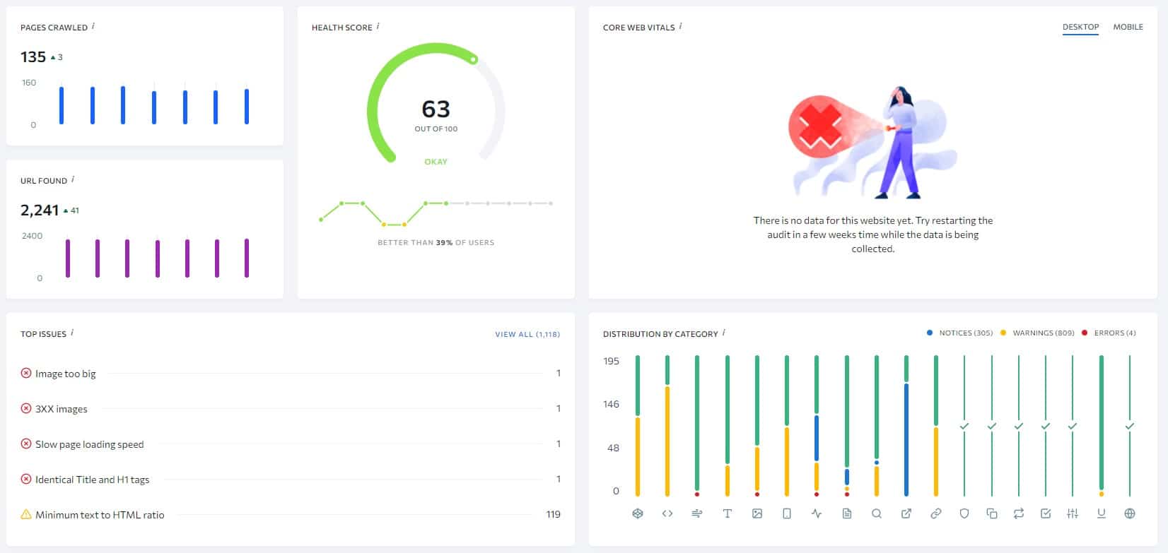 se ranking website audit monitor your website and on-page seo