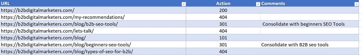 set action for each of your web pages according to the bechnmarks of content audit