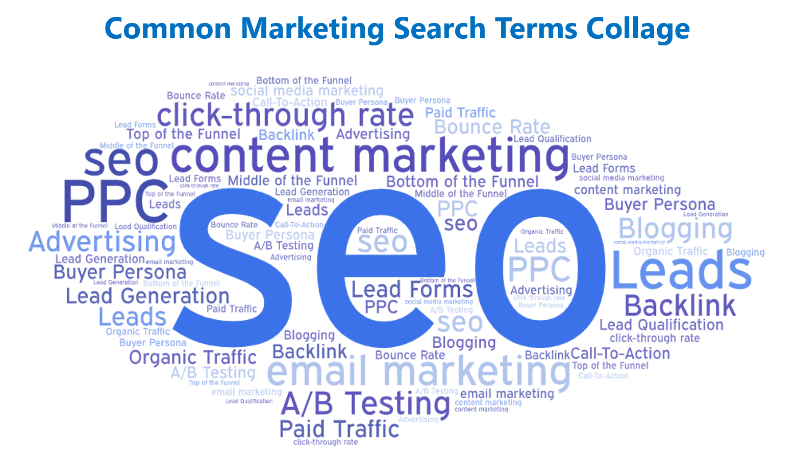 common marketing terms collage