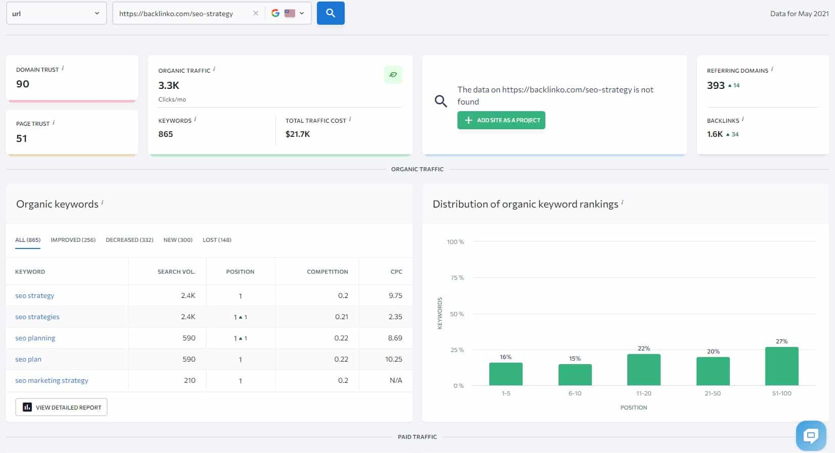 competitor page analysis for the targeted keyword