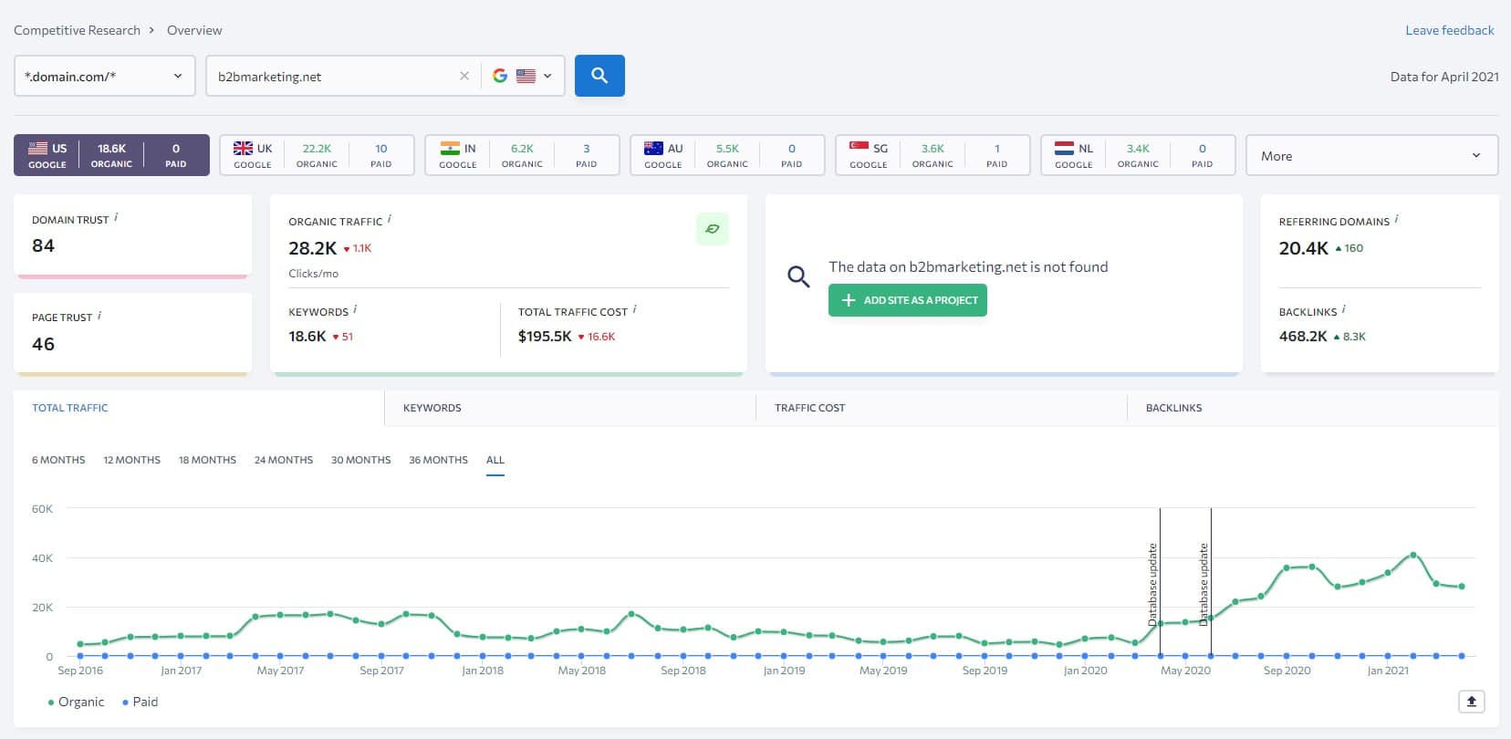 doing backlink analysis with se ranking to find competitor backlinks