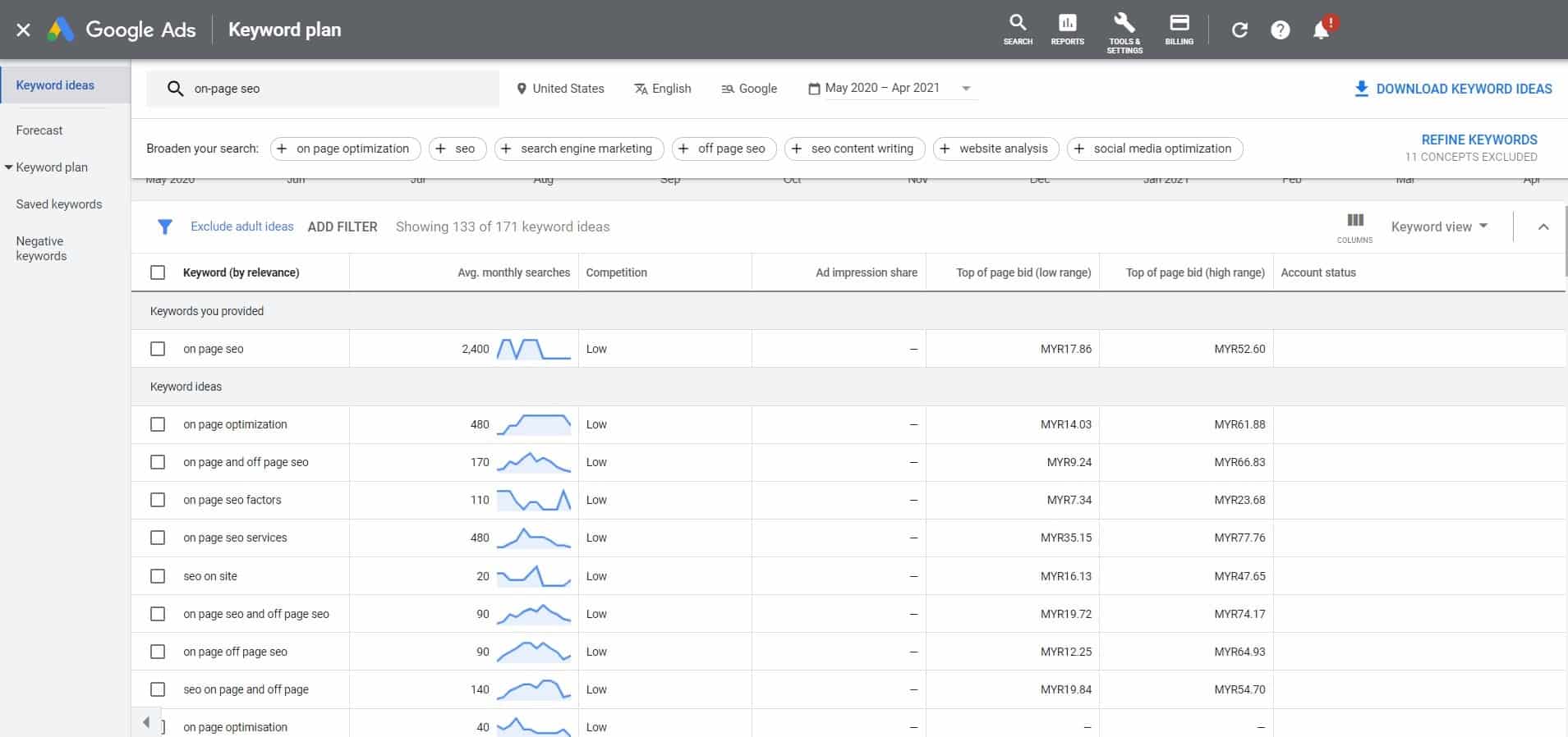 google keyword planner lsi keyword results