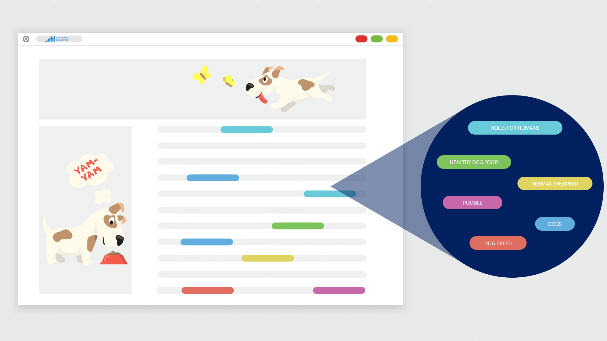 lsi keyword example dogs