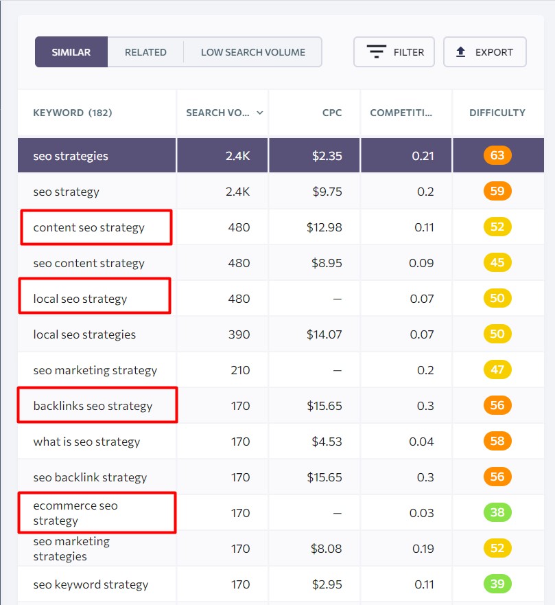 lsi keyword examples for seo strategies