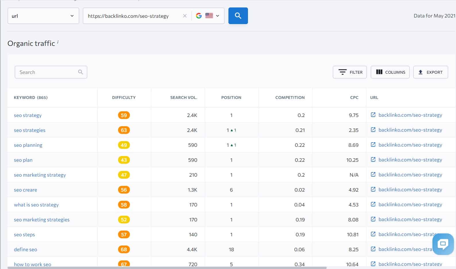 more lsi keywords ideas from your competitors ranking pages