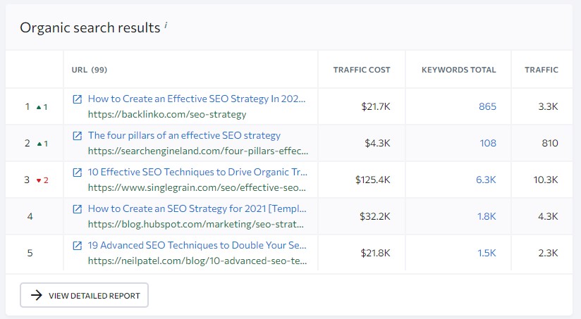 organic search results in se ranking keyword research tool