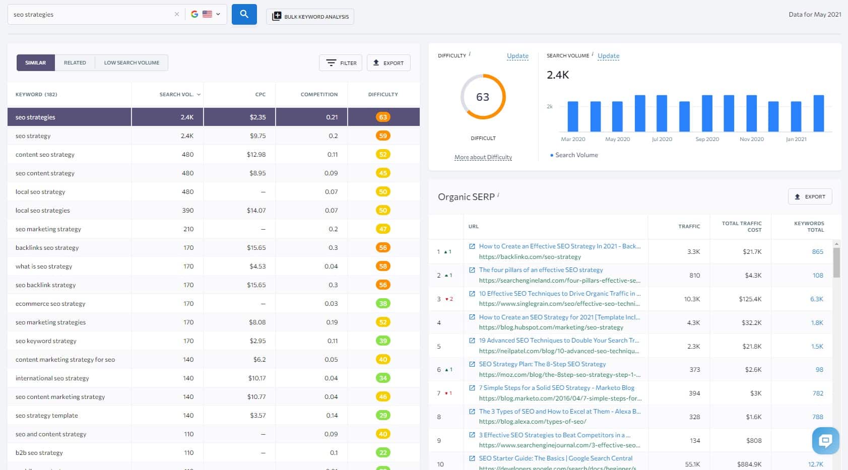 similar keyword suggestions report