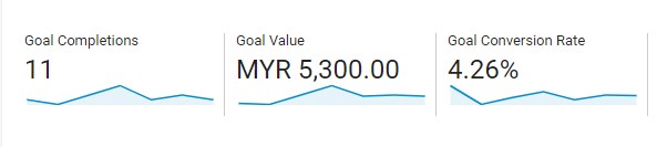 website revenue generated by keyword research