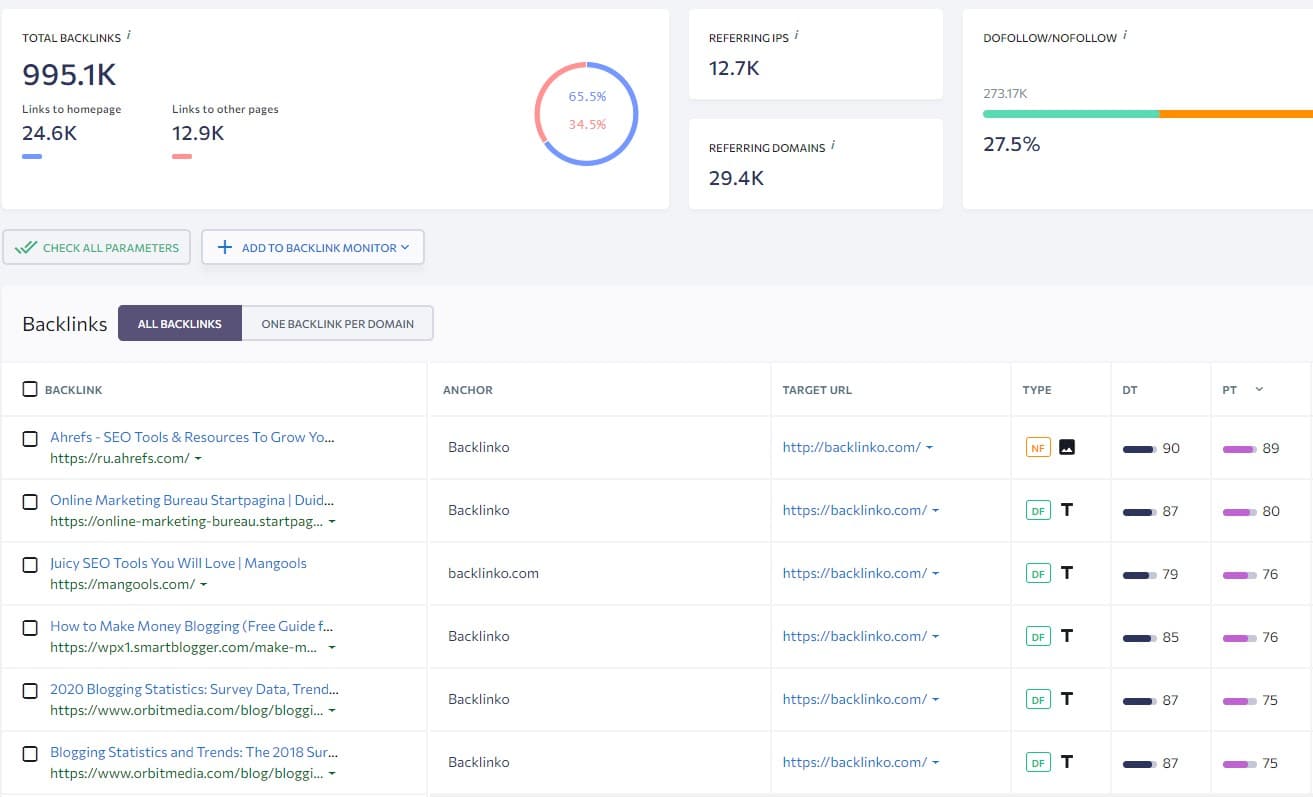 full list of domain backlinks to find resource link building opportunities full list of domain backlinks to find resource link building opportunities