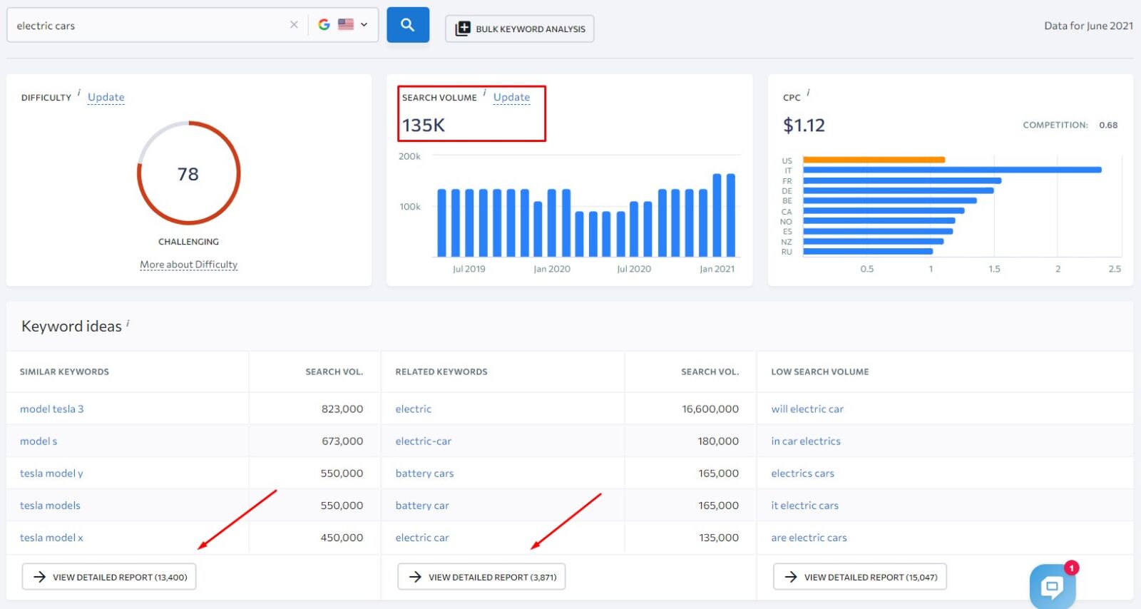 good seed keyword example to find profitable keywords