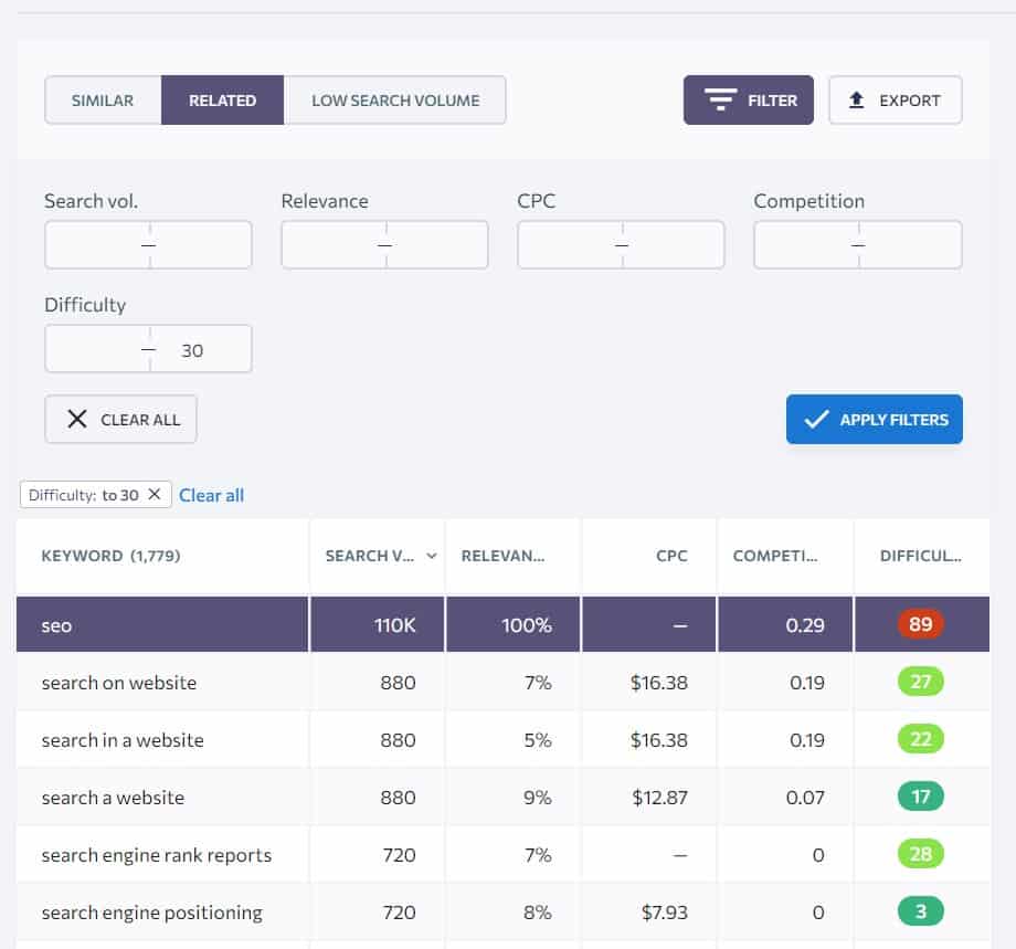 keyword difficulty and keyword ideas for my seo content