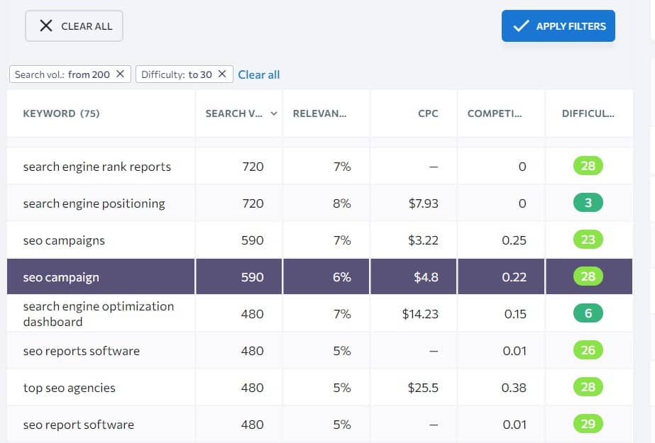 keyword idea for content creation for seo