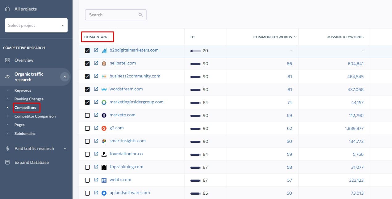 list of competitors to find guest blogging opportunities list of competitors to find guest blogging opportunities