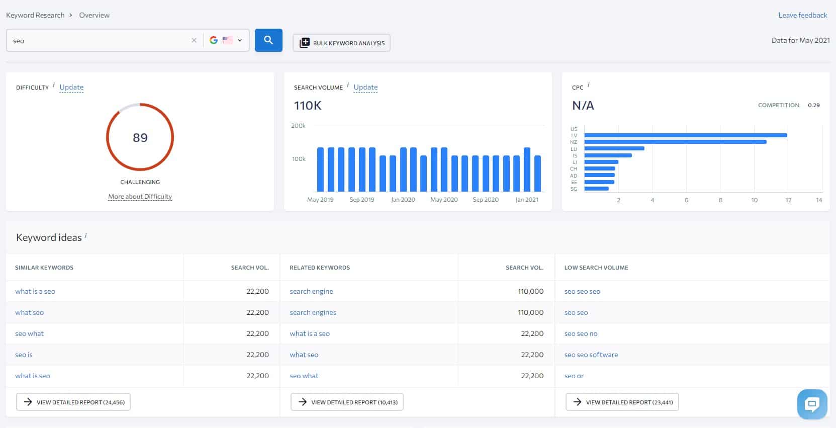 relevant information about the broad term keyword