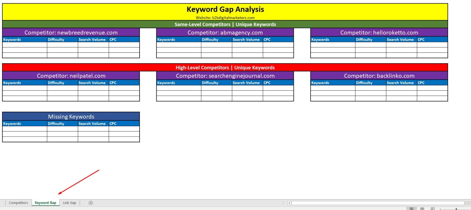 seo competitive analysis template with keyword gap analysis template