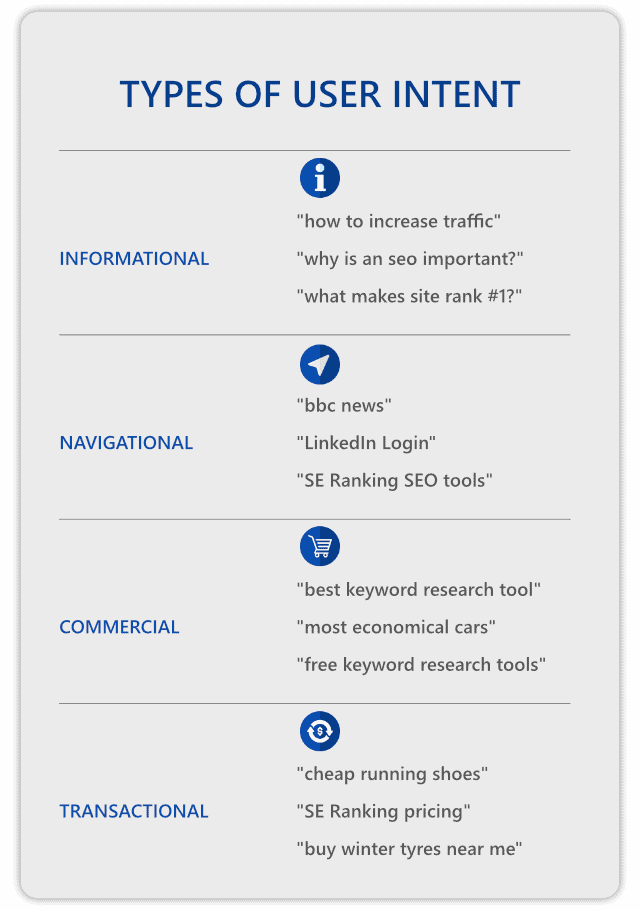 types of search intent