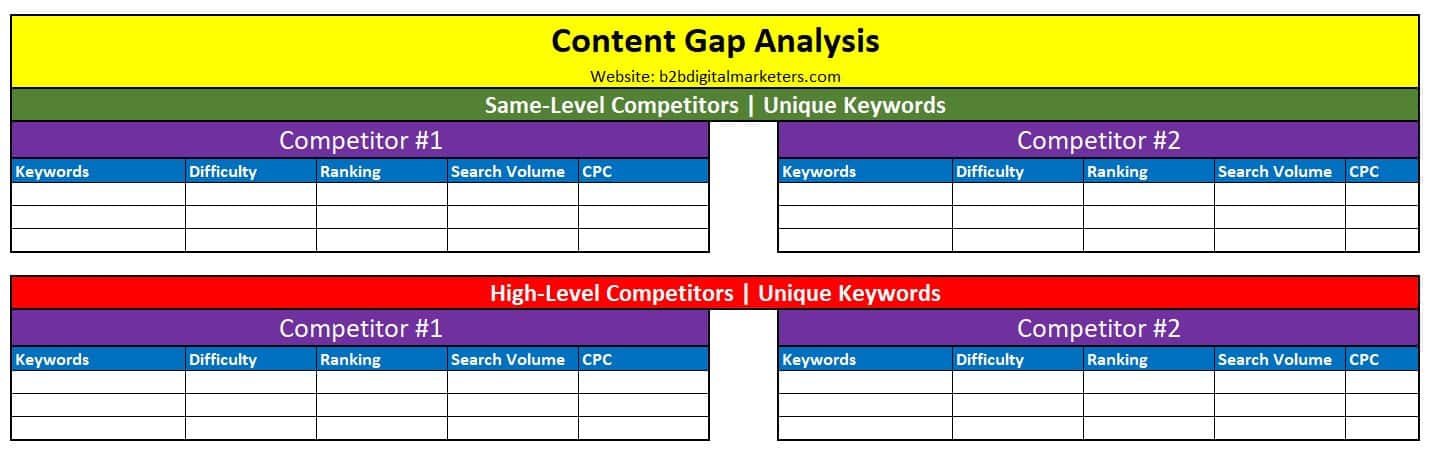 content gap analysis template