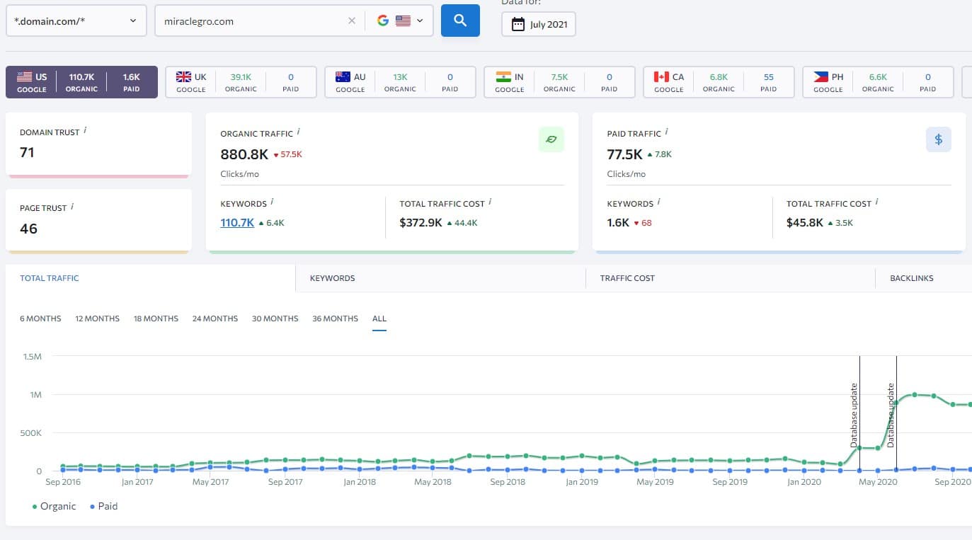 finding main topics by analyzing competitors