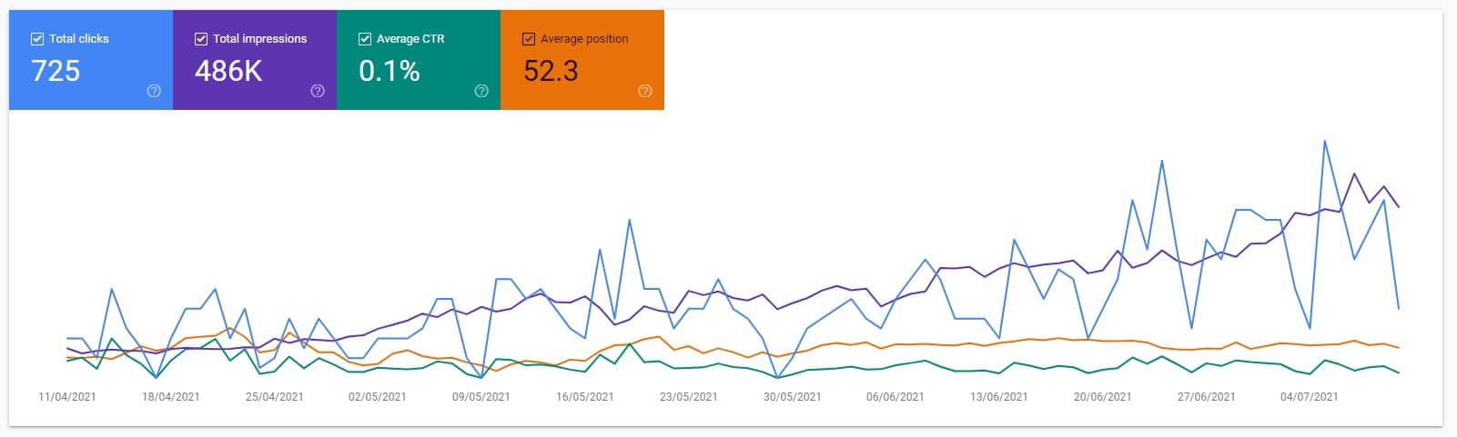 google search console stats