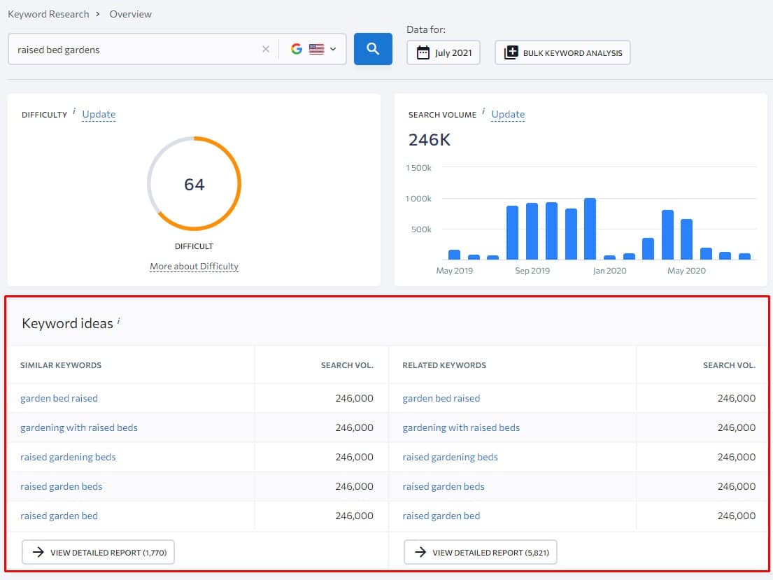 keyword ideas to find subtopics for targeted topic