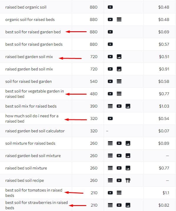 lsi keywords finding using technique 1 keyword research for semantic seo