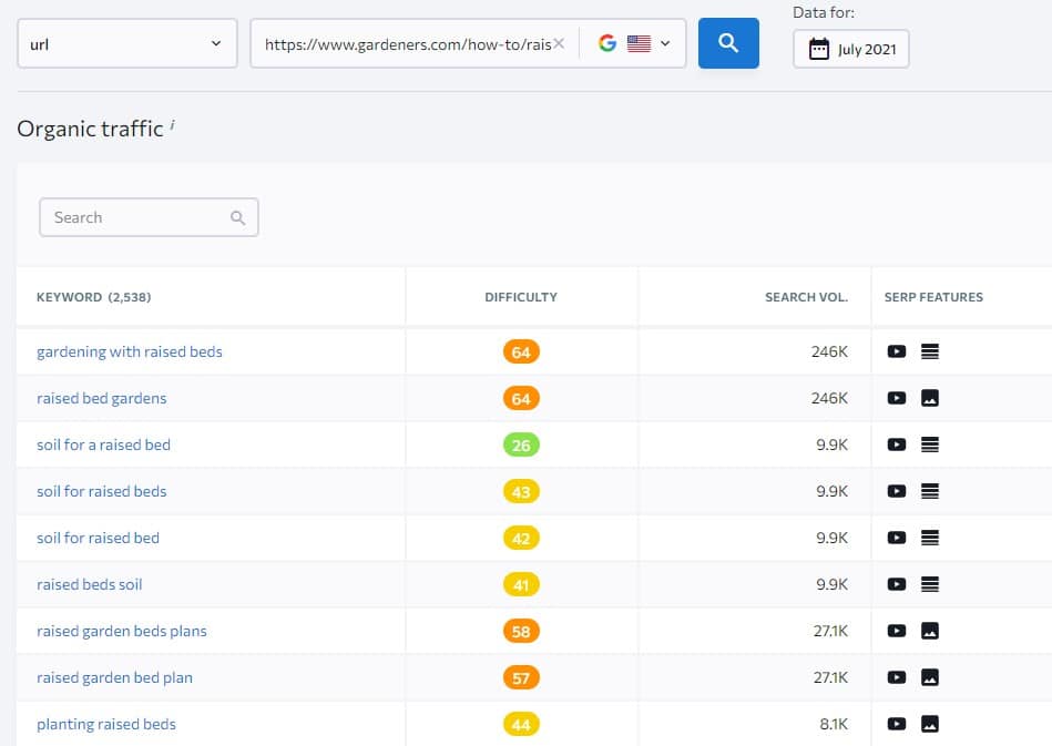 lsi keywords from top ranking competitor page